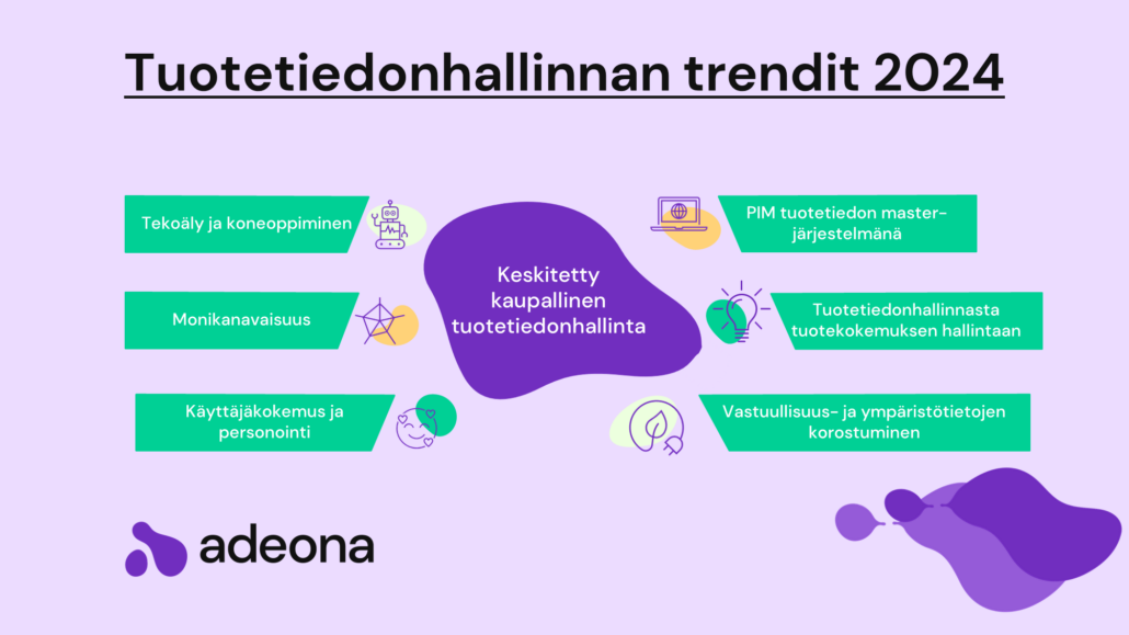 Tuotetiedonhallinnan trendit